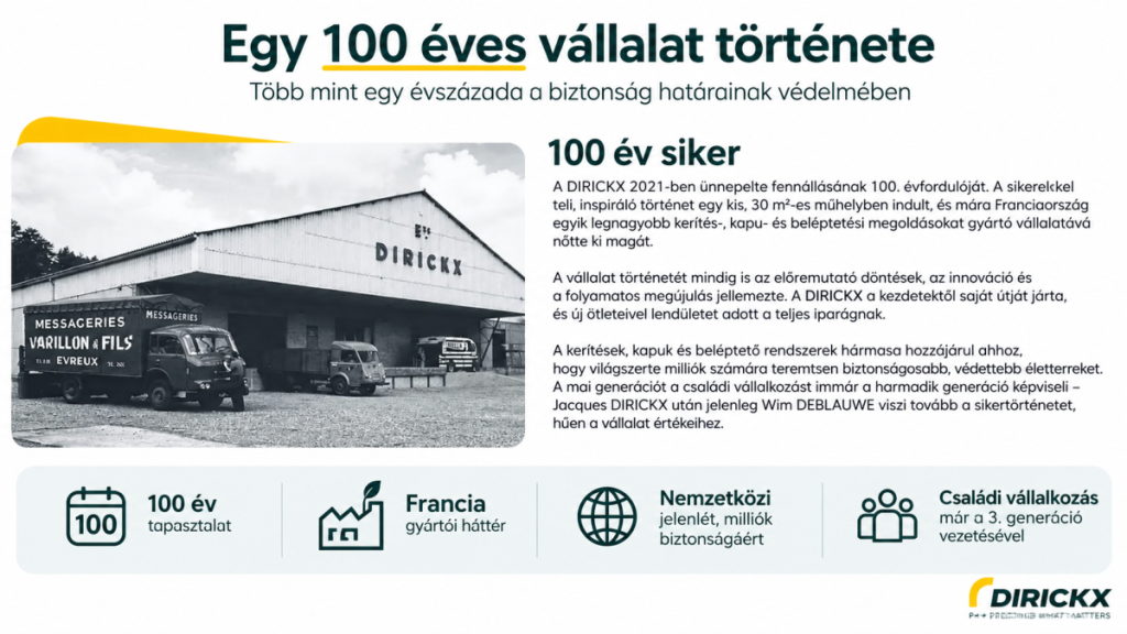 100 év szakértelem: kik vagyunk és miért bízhatsz a dirickx-ben? Dirickx kerítésrendszerek 100 éves története